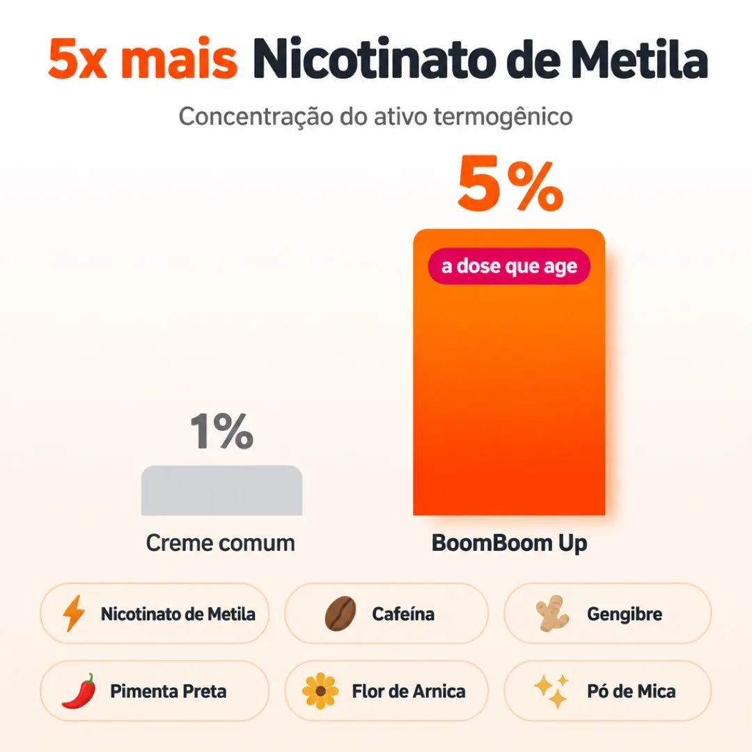 "Não sei que bruxaria tem na fórmula": tem 5x mais ativo